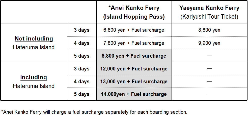 Ferry Unlimited-ride Pass Comparison