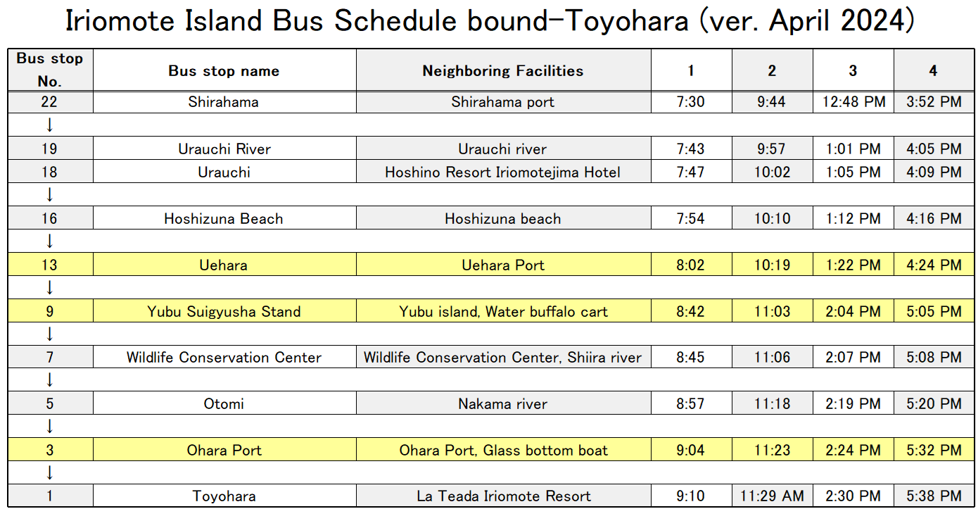 Iriomote Bus Schedule to Ohara Port