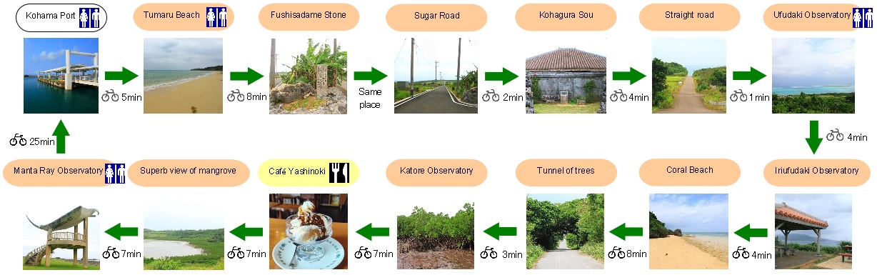 Kohama Island Cycling Course