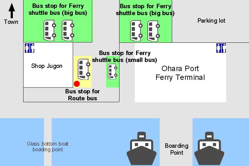 Ohara Port Map