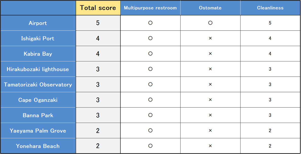 RestroomsComp