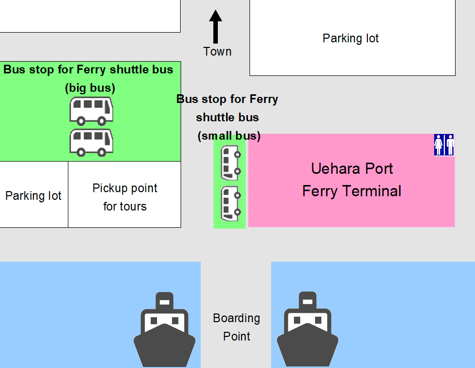 Uehara Port Map