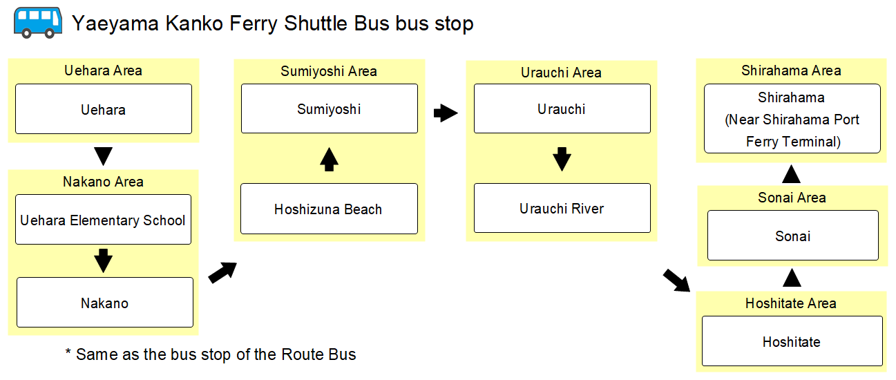 Yaeyama Kanko Ferry Shuttle Bus Stop