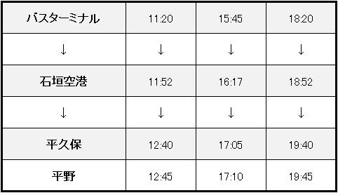 平久保崎灯台行きバス時刻表