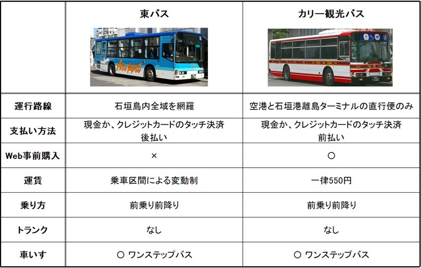 石垣島のバス会社比較