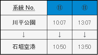 川平湾発空港行きバス時刻表