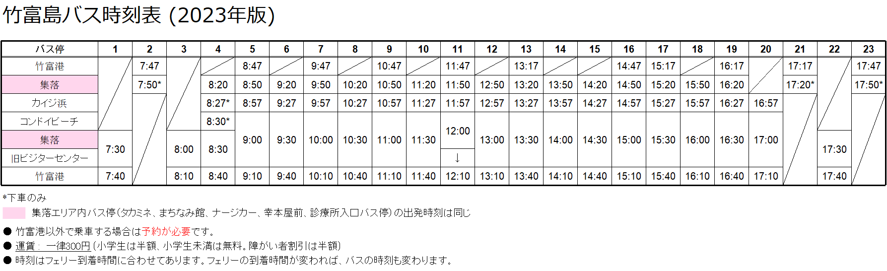 竹富島バス時刻表