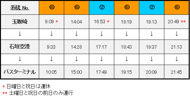玉取崎発バスターミナル行きバス時刻表
