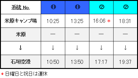 米原ビーチ発 石垣空港行きバス時刻表