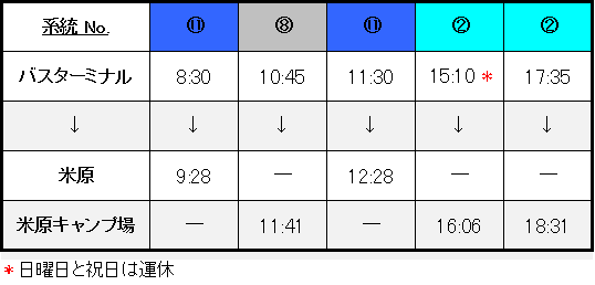 バスターミナル発米原ビーチ行きバス時刻表